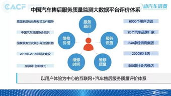 2018互聯(lián)網(wǎng)中國汽車售后服務質(zhì)量消費者體驗年度報告