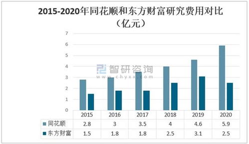 2020年中國互聯(lián)網(wǎng)金融信息服務行業(yè)發(fā)展及龍頭企業(yè)對比分析