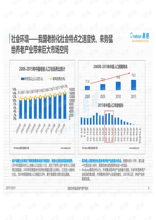 2017-2018年度中國互聯(lián)網(wǎng)居家養(yǎng)老服務專題分析 信息服務驅(qū)動下的模式創(chuàng)新與挑戰(zhàn)