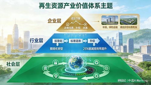 政策東風(fēng)，數(shù)字賦能 Himarking再生資源雙碳溯源解決方案引領(lǐng)信息技術(shù)咨詢服務(wù)新篇章